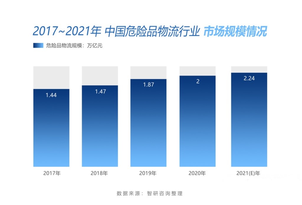 <a href='http://greenlea.cn' title='危險品運輸' >危險品運輸</a>公司