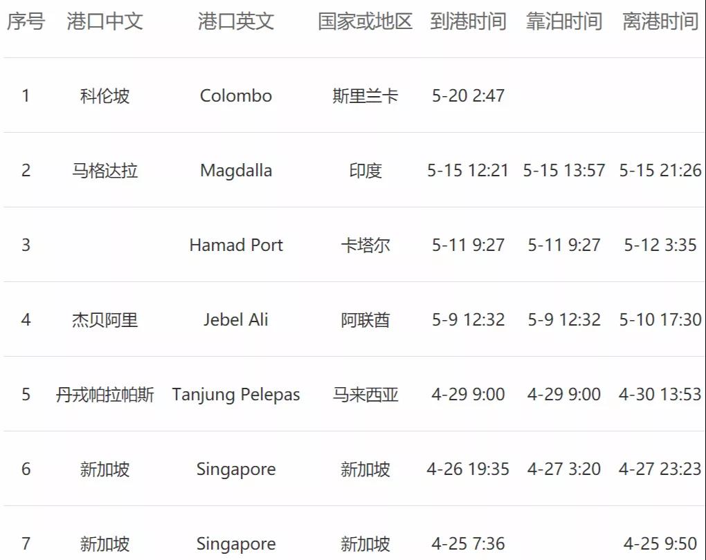 <a href='http://greenlea.cn' title='危險品貨運' >危險品貨運</a>