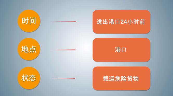中港<a href='http://greenlea.cn' title='危險(xiǎn)品海運(yùn)' >危險(xiǎn)品海運(yùn)</a>