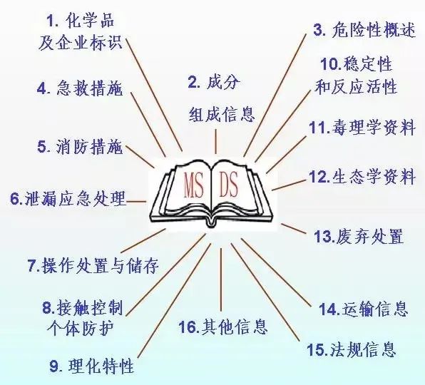 中港<a href='http://greenlea.cn' title='危險品運(yùn)輸' >危險品運(yùn)輸</a>