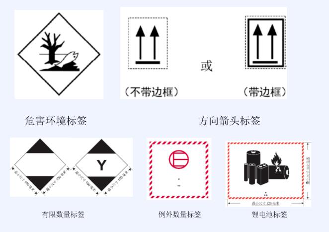 <a href='http://greenlea.cn' title='危險品運輸' >危險品運輸</a>標簽