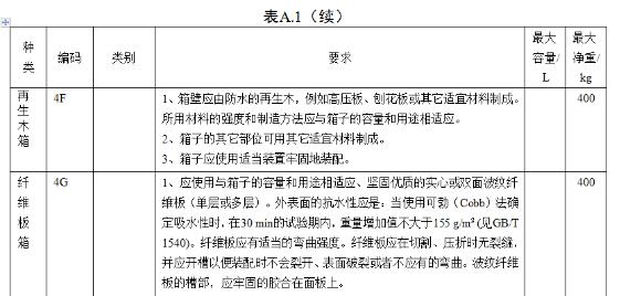 <a href='http://greenlea.cn' title='危險品海運' >危險品海運</a>