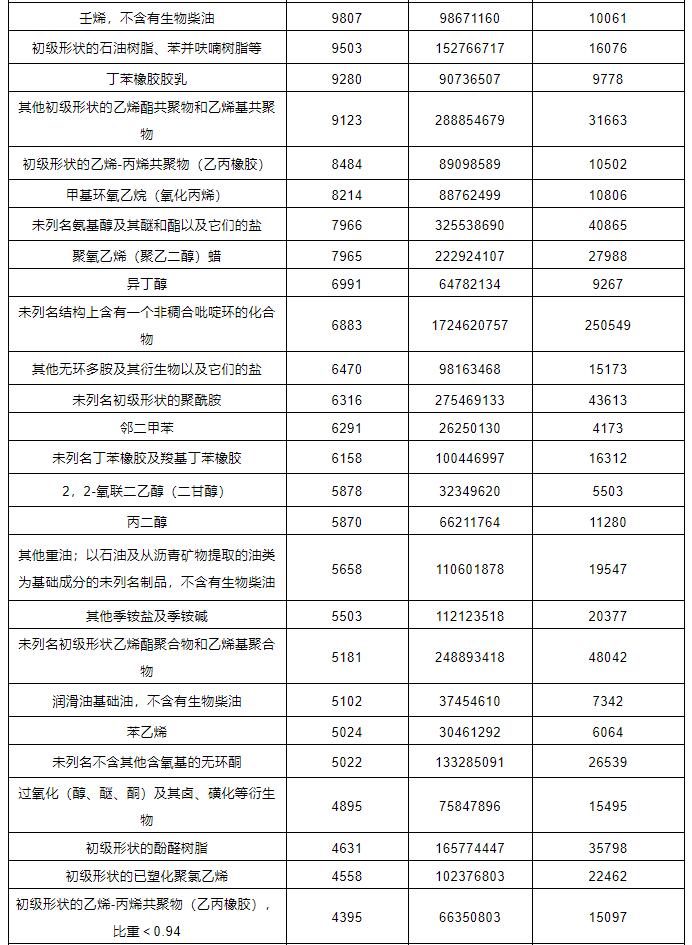 中港?；愤M出口