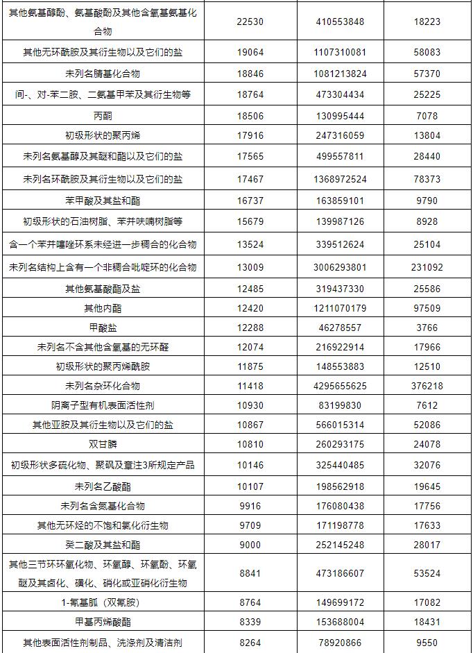 ?；愤M出口