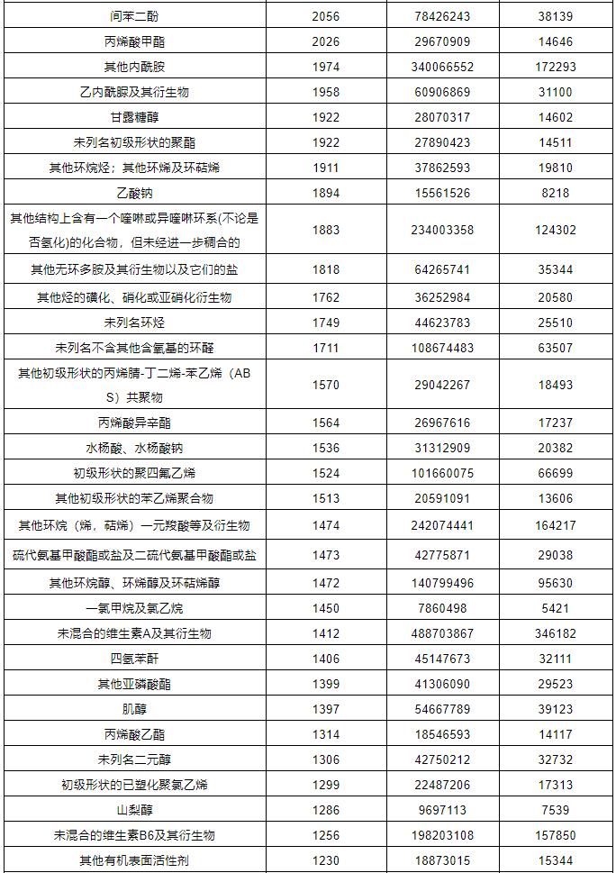 中港?；愤M出口