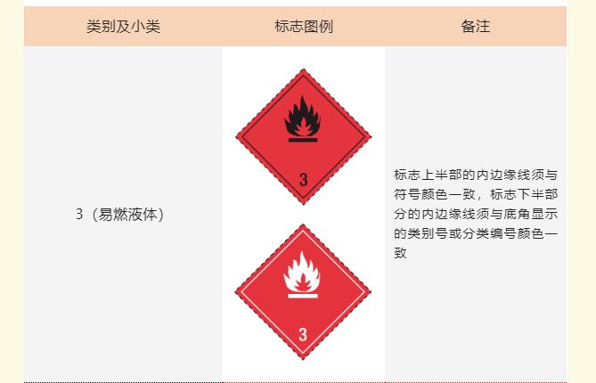 <a href='http://greenlea.cn' title='危險品運輸' >危險品運輸</a>標(biāo)記