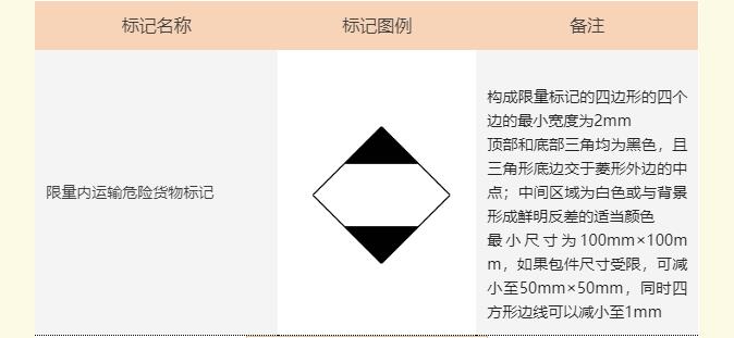 <a href='http://greenlea.cn' title='危險品海運' >危險品海運</a>標(biāo)記