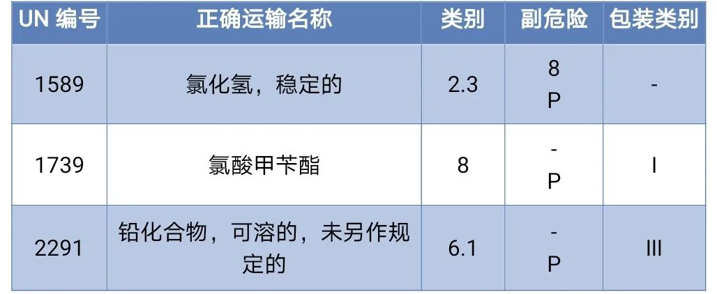 <a href='http://greenlea.cn' title='危險(xiǎn)品海運(yùn)' >危險(xiǎn)品海運(yùn)</a>