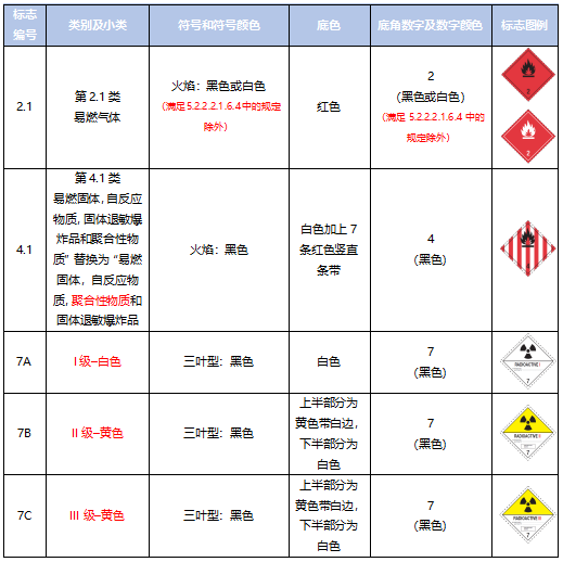 <a href='http://greenlea.cn' title='危險(xiǎn)品運(yùn)輸' >危險(xiǎn)品運(yùn)輸</a>